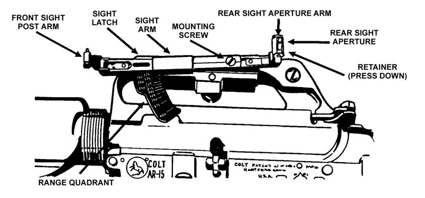 Components of the M203 grenade launcher. b. Quadrant Sight Assembly.