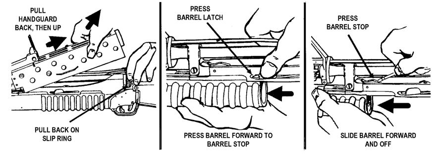 Figure 3-20. Removing the handguard assembly before the barrel assembly. 3-7.