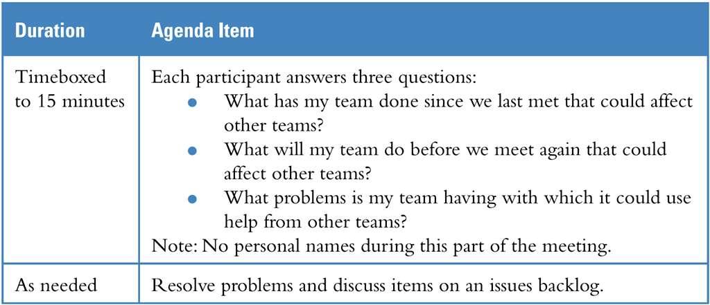 Scrum of Scrums: Details Teams may send both a development team member and their Scrum Master. The SoS is not held every day, but instead a few times a week as needed.
