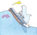 Section 4 Explanatory notes 9 If the vessel is fitted with air tanks or flotation spaces, survival after swamping or damage may be severely impaired if such spaces are not well maintained and
