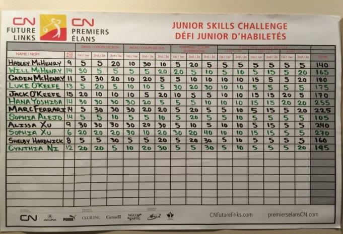 The program has been developed by Golf Canada as a National Skills Challenge for junior