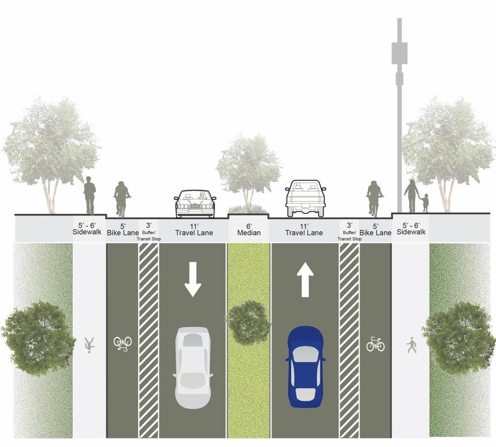 SAMPLE CROSS-SECTION: ARTERIAL Bike Lanes and Sidewalk Separated from Travel Lanes