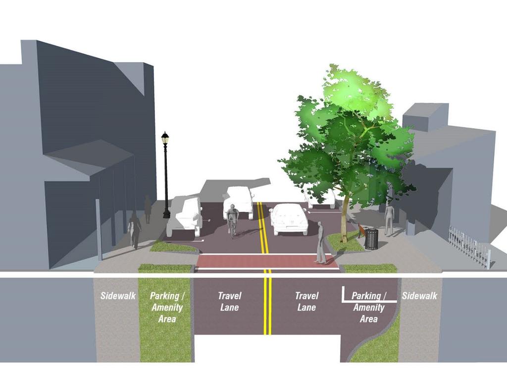 Wide Green Strips Space For: Pedestrian amenities