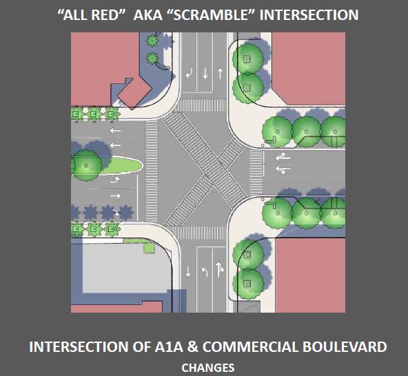Proposed all pedestrian phase and diagonal crosswalk markings