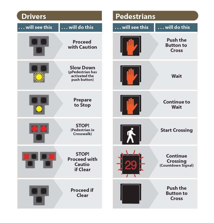 The RRFB has received Interim Approval via FHWA s Interim Approval for Optional Use of Rectangular Rapid Flashing Beacons (IA 11) dated July 16, 2008.