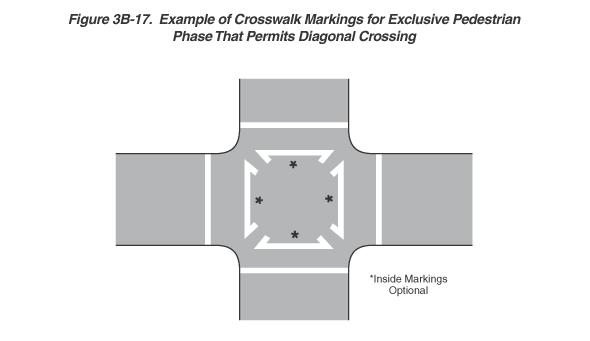 CROSSING TREATMENTS Signalized Intersections