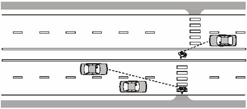 Median Refuge Source: Federal Highway Administration University Course on Bicycle and Pedestrian Transportation