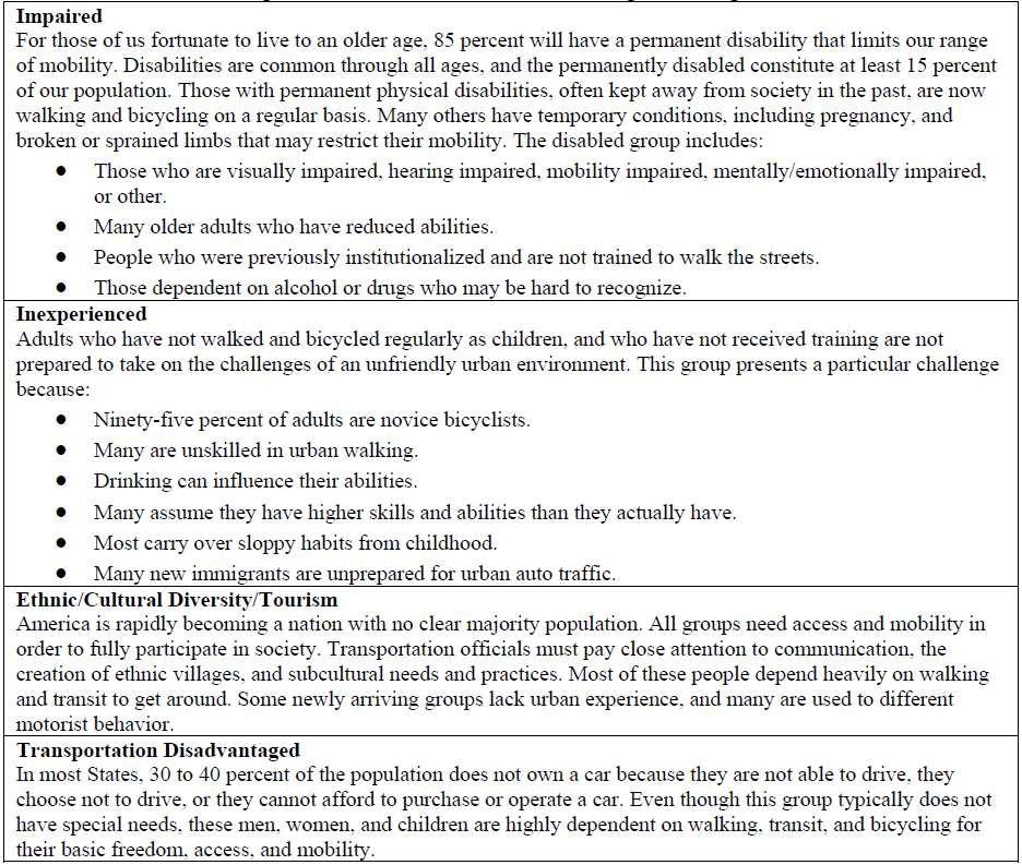 characteristics. 2.2.2 Other Pedestrian Types and Characteristics Table 2.