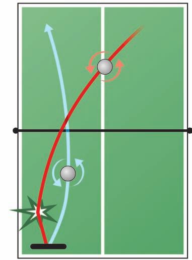 27: Return of serve with left spin (perspective 1) Therefore, it isn t so important to know whether the ball has left or right spin, but to