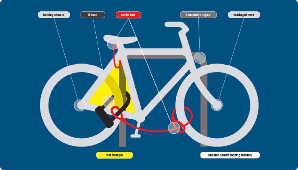 IF YOUR BICYCLE IS STOLEN STEP 1. Go to your local police district station in San Francisco to file a police report, in person, online, or call 415-553-0123. STEP 2.
