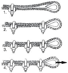 DROP FORGED WIRE ROPE CLIPS Read important warnings and information below and preceding fittings section.