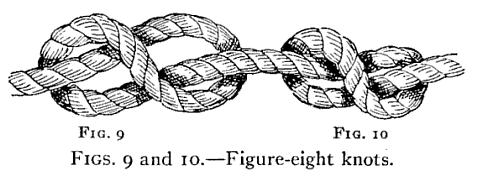 The "Figure-Eight Knot" is almost as simple as the overhand and is plainly shown in Figs. 9 and 10.