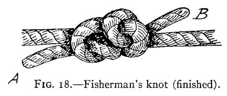 This is an important and valuable knot for anglers, as the two lines may be drawn apart by taking hold of the ends, A, B, and a
