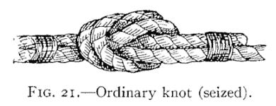 By whipping the ends to the standing parts it becomes a neat and handsome knot (Fig. 21).