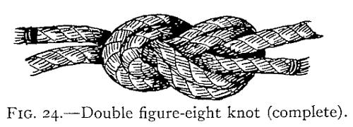This is a variation of the figureeight knot, already described, and is used where there is too