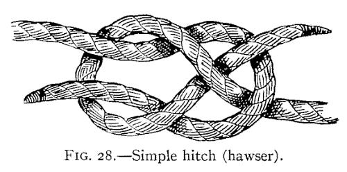 A much simpler and a far poorer knot is sometimes used in fastening two heavy ropes together. This is a simple hitch within a loop, as illustrated in Fig.