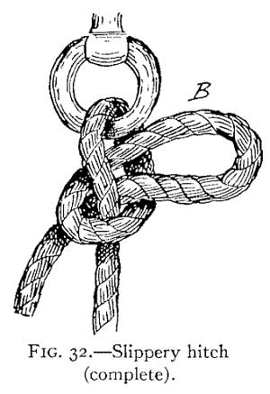 Almost as quickly made and unfastened is the "Slippery Hitch" (Fig. 32).