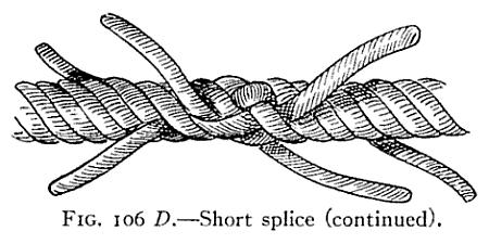 This is made as follows: Untwist the ends of the rope for a few inches and seize with twine to prevent further unwinding, as shown at A, A; also seize the end of each strand to prevent unravelling