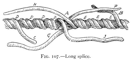 A far better and stronger splice is the "Long Splice," which will run through any block or tackle which will admit the rope itself; indeed, a well-made long splice cannot be distinguished from the