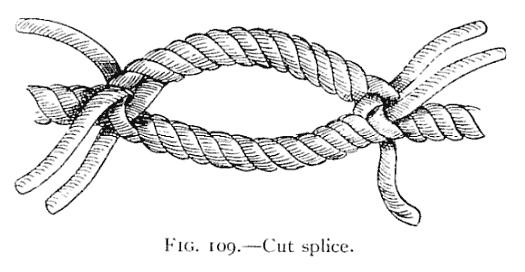 A "Cut Splice" (Fig.