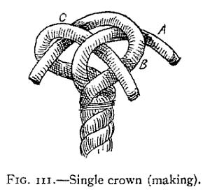 The simplest of the fancy knots is known as the "Single Crown" (Fig. 110).