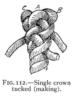 Hold the rope in your left hand and fold one strand over and away from you, as shown in A, Fig. 111. Then fold the next strand over A (see B, Fig.