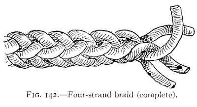 Four-strand braiding is also highly ornamental and is easy and simple. The process is illustrated in Fig.