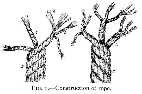 In making a rope or line the fibres (A, Fig. 1) of hemp, jute, cotton, or other material are loosely twisted together to form what is technically known as a "yarn" (B, Fig. 1). When two or more yarns are twisted together they form a "strand" (C, Fig.