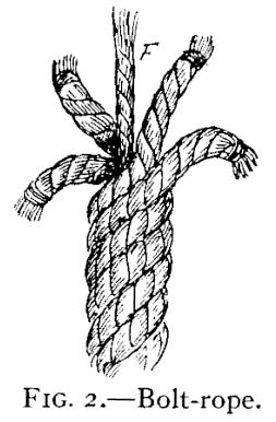 and three ropes form a cable (E, Fig. 1).