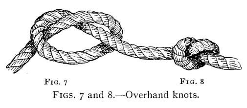 as the "Overhand Knot," is made (Fig. 7). This drawn tight appears as in Fig.