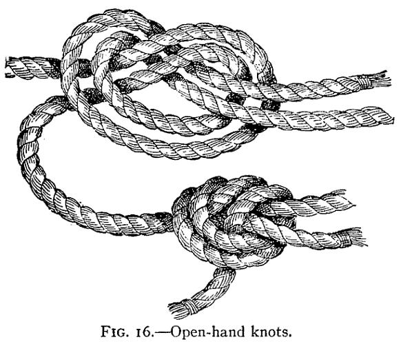 A better way to join two ropes of unequal diameter is to use the "Open-hand Knot." This knot is shown in Fig.