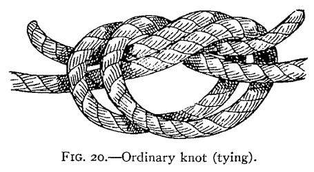 The "Ordinary Knot," for fastening heavy ropes, is shown in Fig. 19.