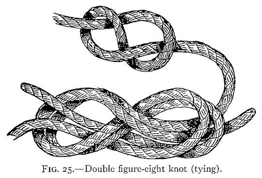 It is made by forming a regular figure eight and then "following round" with the other rope as in Fig. 25.