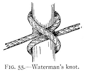 NOOSES, LOOPS AND MOORING KNOTS Nothing is more interesting to a landsman than the manner in which a sailor handles huge, dripping hawsers or cables and with a few deft turns makes then fast to a