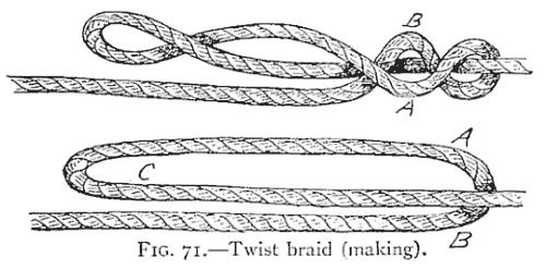 The "Twist," or "Double Chain," is made in a similar manner but is commenced In a different way (A, Fig. 71). It may also be made with three separate pieces of line, as shown in B, Fig.
