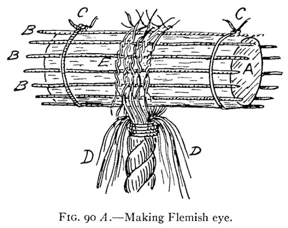 A "Flemish Eye" (Fig. 90) is an eye made in a manner much like that employed in forming the selvagee strap. Take a spar or piece of wood the size of the intended eye A.