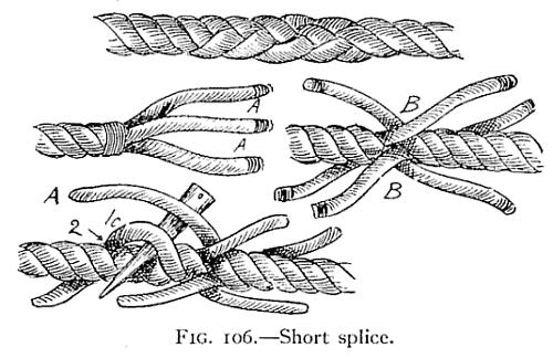 Another simple way of finishing a rope end is to seize the end, as at A, Fig. 104, and open out the strands, bring the strands back alongside the rope, and whip the whole (Fig. 105).