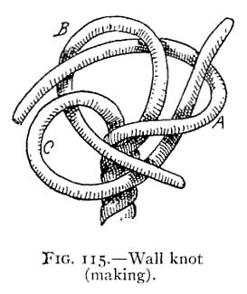 some sort, and this is frequently not at hand. The "Wall Knot" (Fig.