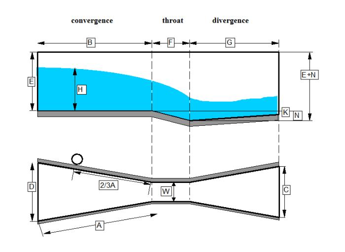 set sizes. The typical dimensions for a Parshall flume are shown in figure 28. Parshall flumes can operate in both unsubmerged (free-flow) and submerged conditions.