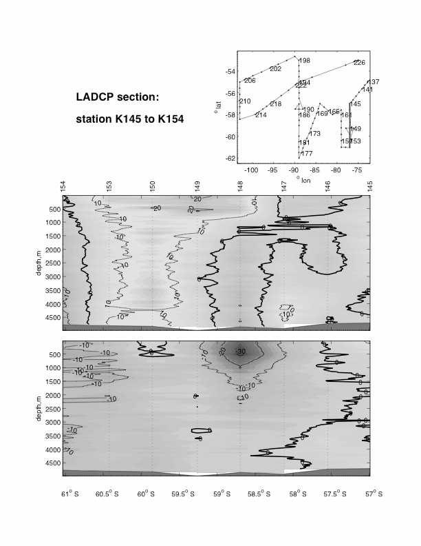 Figure 1: LADCP section across the Subantarctic Front, stations 145 to 154.