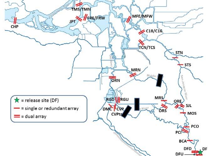 Figure 8-1 2011 Temporary Barriers Program Receiver Array Designed to Detect Acoustic Tagged Salmonids and Acoustic Tagged Predatory Fish in the
