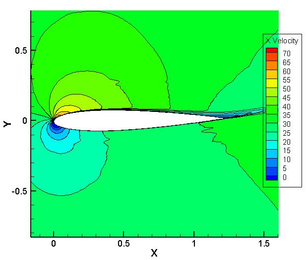 YADAV, PRINCE & HOLT Figure 13 presents a sample of computed instantaneous velocity contours at certain instants during the pitch cycle for the highest pitch rate case.