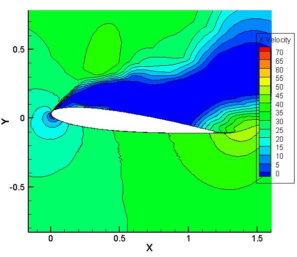 Figures 13 and 14 present sample comparisons of the integrated unsteady forces (lift and drag) obtained in the experiments, with the corresponding CFD results, employing the k-ω SST turbulence model.