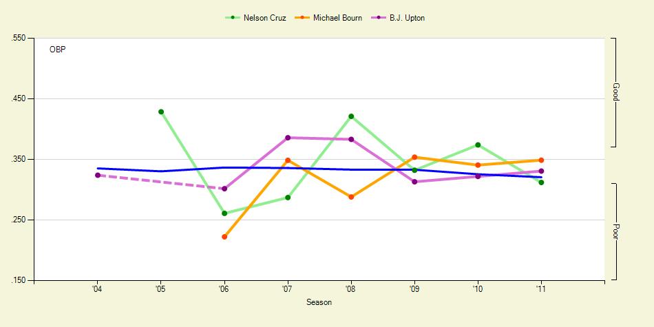 EXHIBIT A: Michael Bourn and B.J.