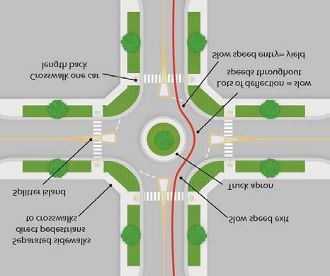 Lowered noise levels Less fuel consumption and air pollution Simplified intersections Facilitated U-turns The ability to create a gateway and/or a transition between distinct areas through