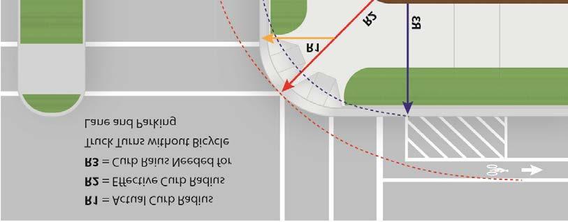 When designing corner radii for complete streets, the default design vehicle should be the passenger (P) vehicle. Therefore, the default corner radius is 15 feet.
