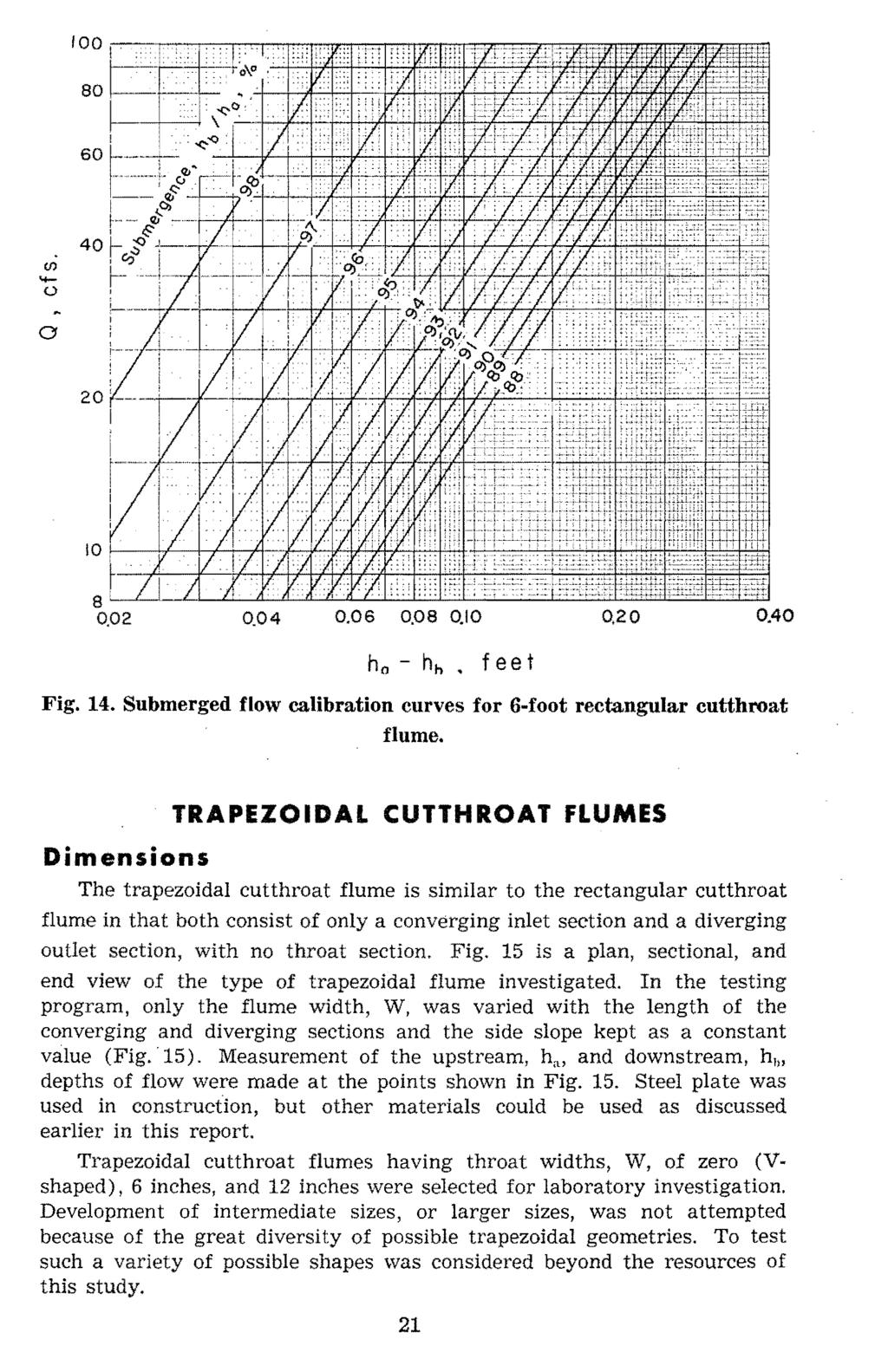 40 (j) '+ () I E=- ~ 8 0.02 0.04 0.06 0.08 0.10 0.20 0.40 ho - hi> fee t Fig. 14. Submerged flow clibrtiou curves for 6-foot rectngulr cutthrot flume.