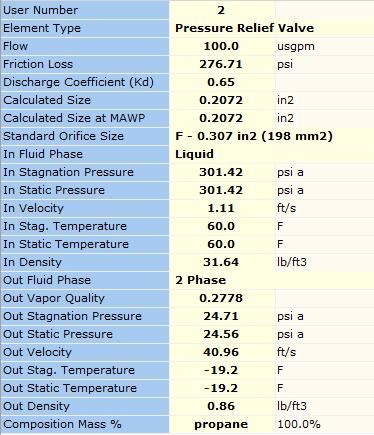 Figure 5.7: Calculated Relief Valve Results. Note, the API Standard arrived at a calculated orifice size of 0.208 in 2 whereas FluidFlow has calculated a size of 0.2072 in 2.