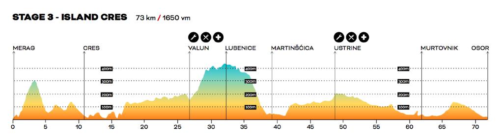 Stage 3: The island of CRES START: 10:30 TIME LIMIT: