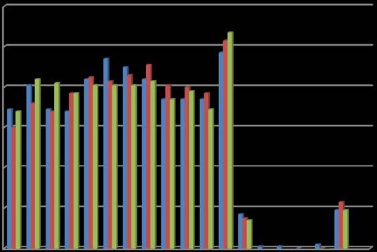 Amount of goals during time of game 12 10 Scoring percentage during time of the game 8 6 4 2 0 top ranked teams